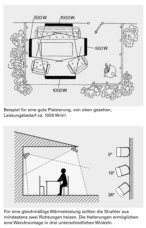 Plazierung_Infrarotstrahler-Infracalm