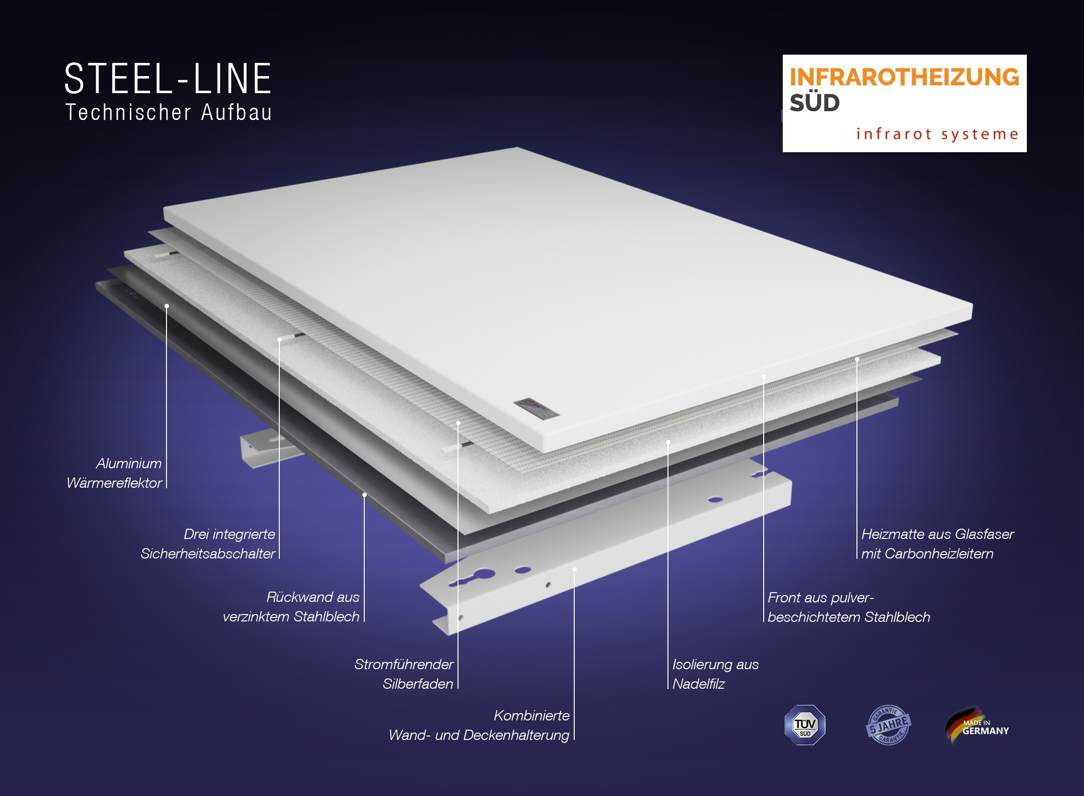 Technischer Aufbau IR Süd Technischer Aufbau IR Süd
