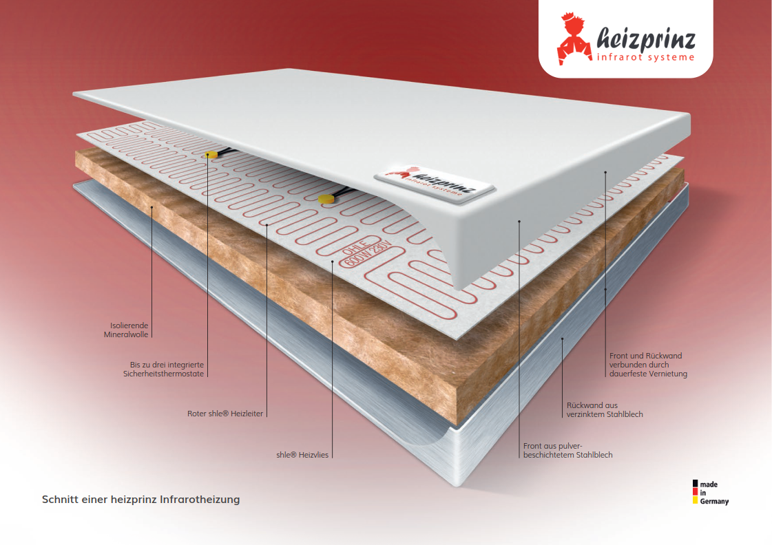 Technischer Aufbau IR Süd Smart