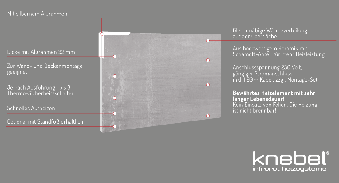 Aufbau Infrarotheizung PowerSun Keramik