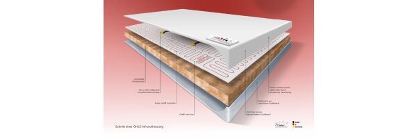 Infrarotheizung Testangebot 5