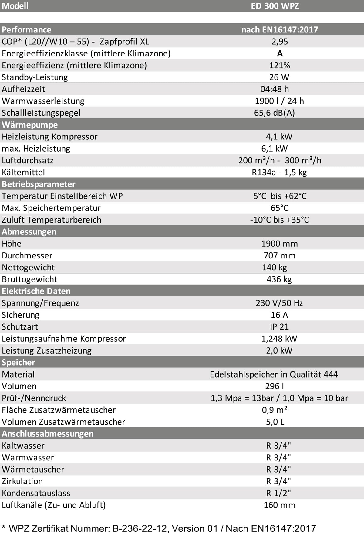 Technische Daten Wärmepumpe ED 300 WPZ