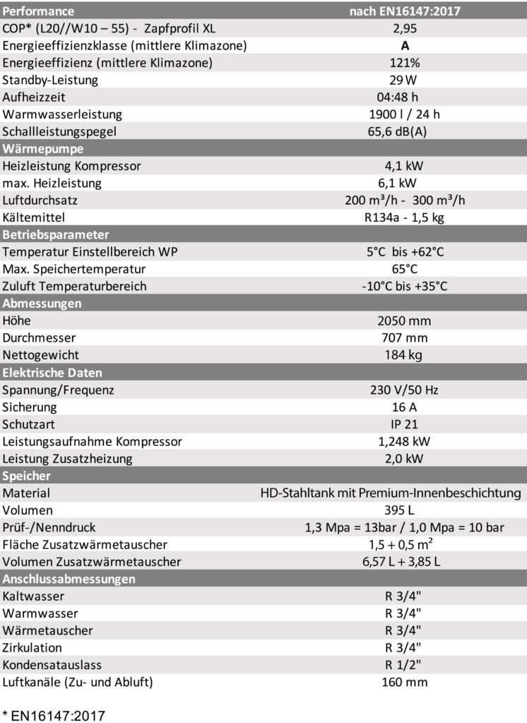 Brauchwasser-Waermepumpe_ED400WPZ