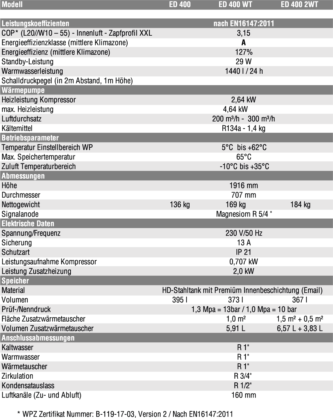 Technische Daten Wärmepumpe ED 400