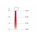 Luftschleier Gerät PA1508 für Handel und Gewerbe