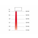 Luftschleier Gerät AR 200 - ohne Heizung |  für Handel und Gewerbe